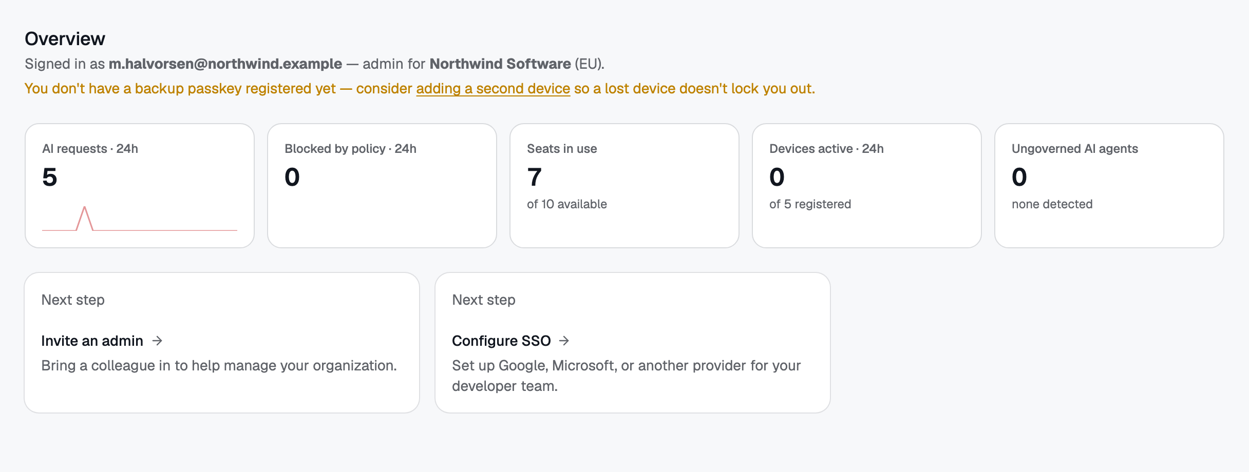 The Overview answers "is everything OK?" first: requests, blocks, seats, active devices, and any ungoverned AI agent found on a machine.