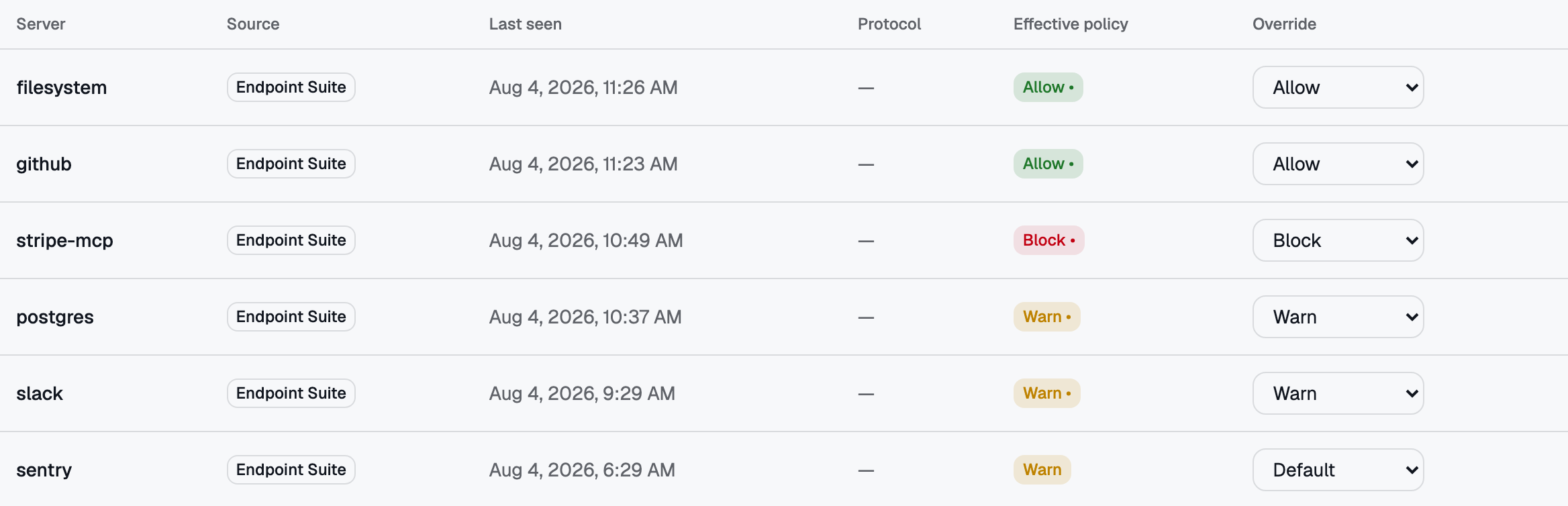 MCP Inventory — every server your developers use, with the rule in force and a per-server override.