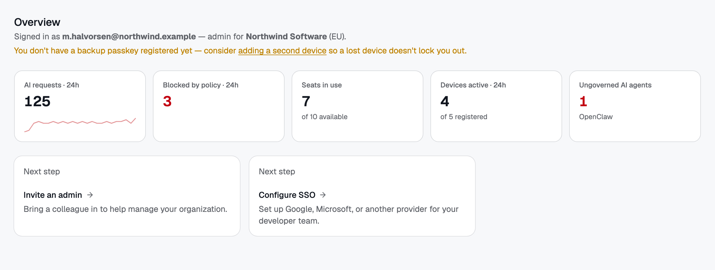 The Overview answers "is everything OK?" first: requests, blocks, seats, active devices, and any ungoverned AI agent found on a machine.