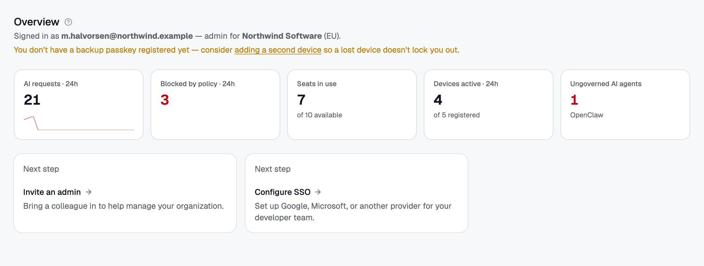 The Overview answers "is everything OK?" first: requests, blocks, seats, active devices, and any ungoverned AI agent found on a machine.