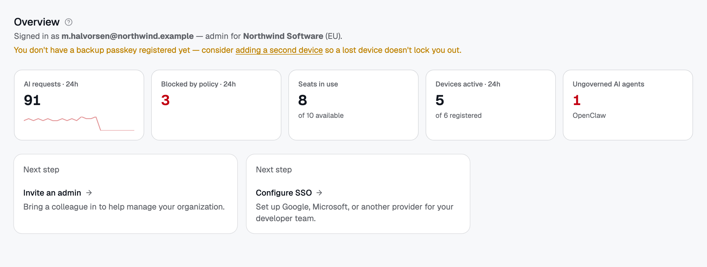 The Overview answers "is everything OK?" first: requests, blocks, seats, active devices, and any ungoverned AI agent found on a machine.