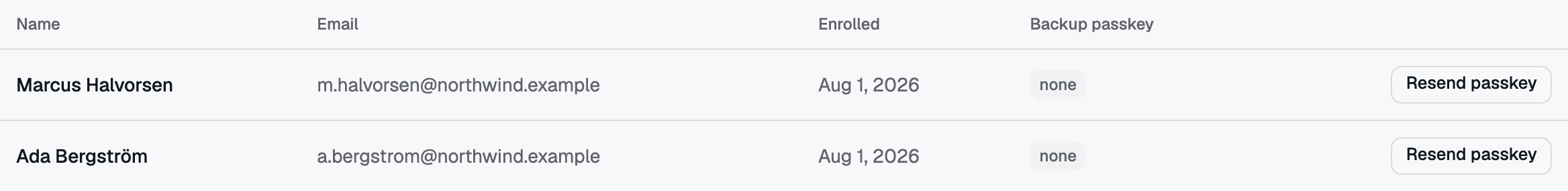 Resend passkey sits on each roster row — for the colleague whose enrollment link expired or never arrived.