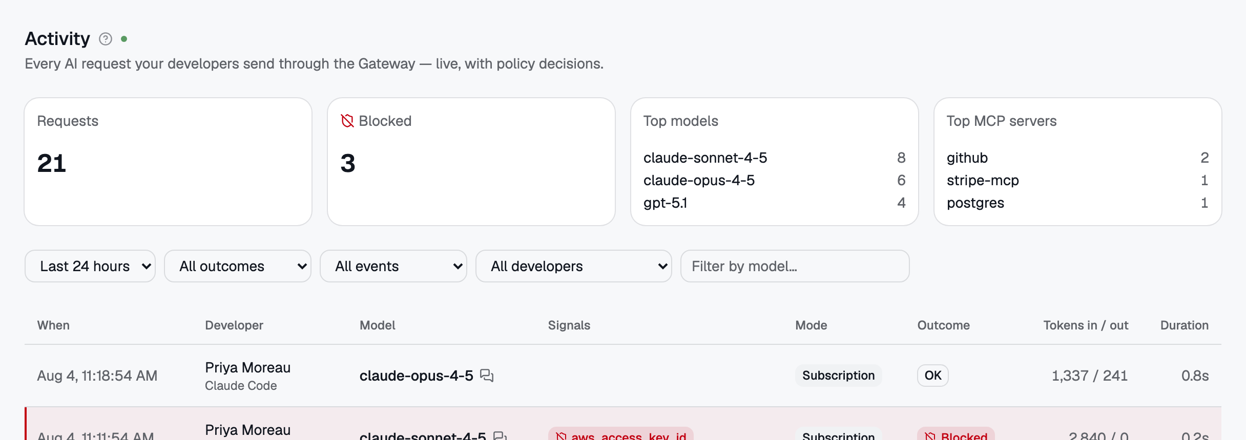 The four tiles and the filter row. "No data yet" rather than a zero, so quiet reads differently from broken.