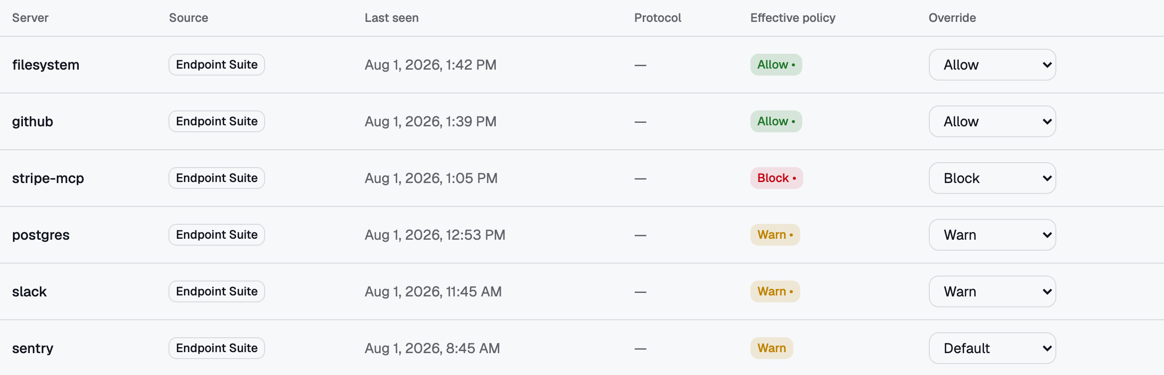 MCP Inventory — every server your developers use, with the rule in force and a per-server override.