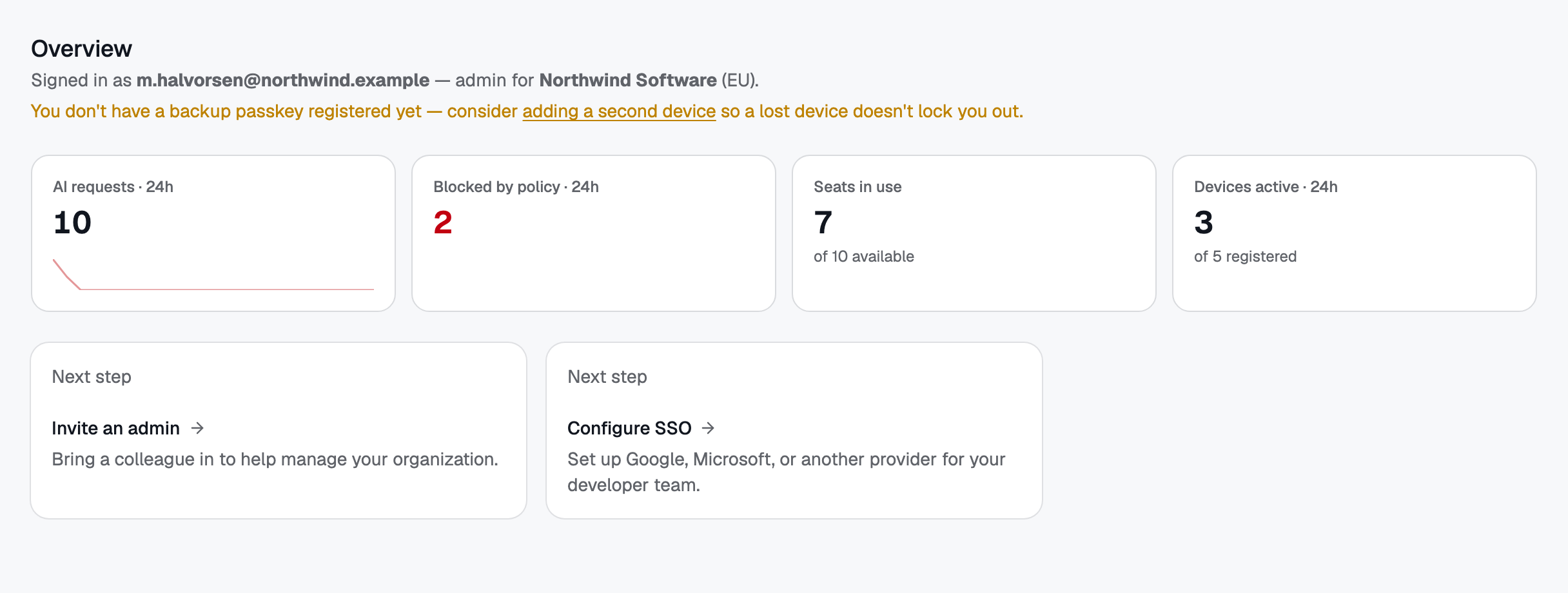 The Overview answers "is everything OK?" first: requests, blocks, seats and active devices.