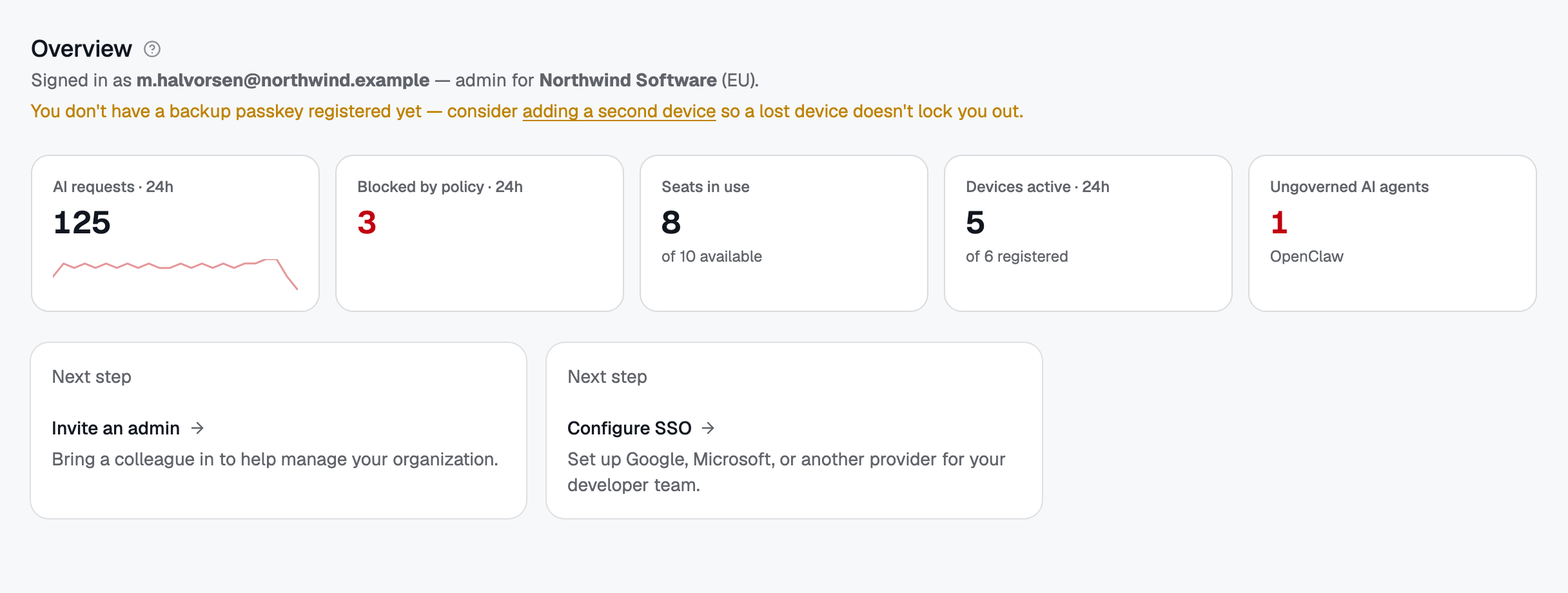 The Overview answers "is everything OK?" first: requests, blocks, seats, active devices, and any ungoverned AI agent found on a machine.