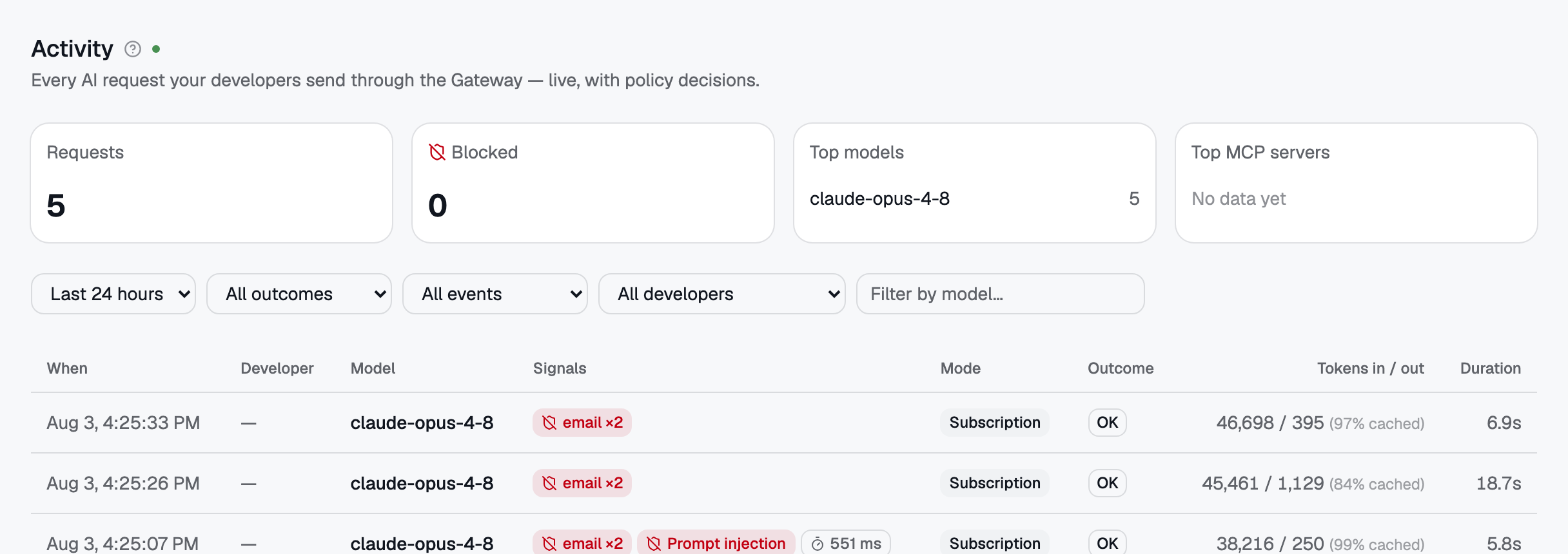 The four tiles and the filter row. "No data yet" rather than a zero, so quiet reads differently from broken.