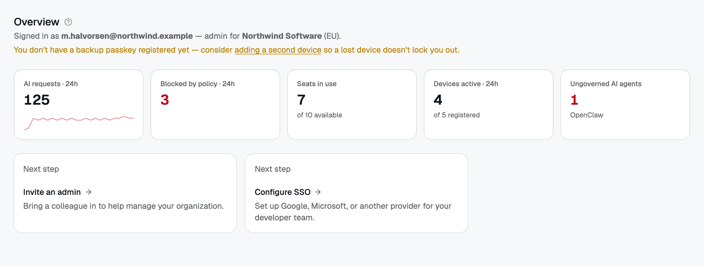 The Overview answers "is everything OK?" first: requests, blocks, seats, active devices, and any ungoverned AI agent found on a machine.