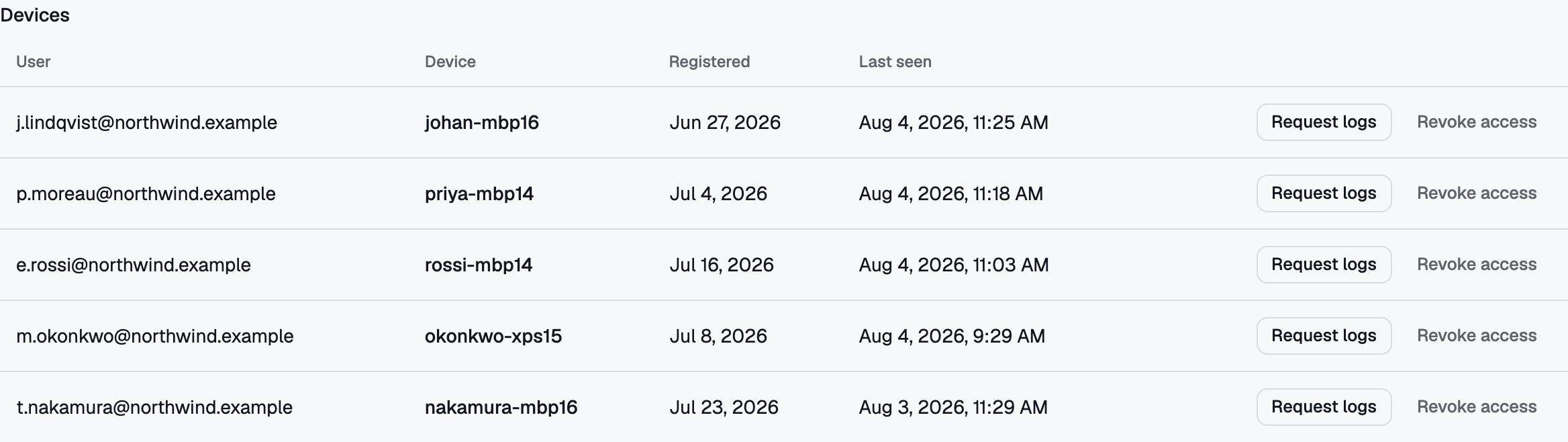 Revoke access sits on every device row — the Gateway notices within about thirty seconds.