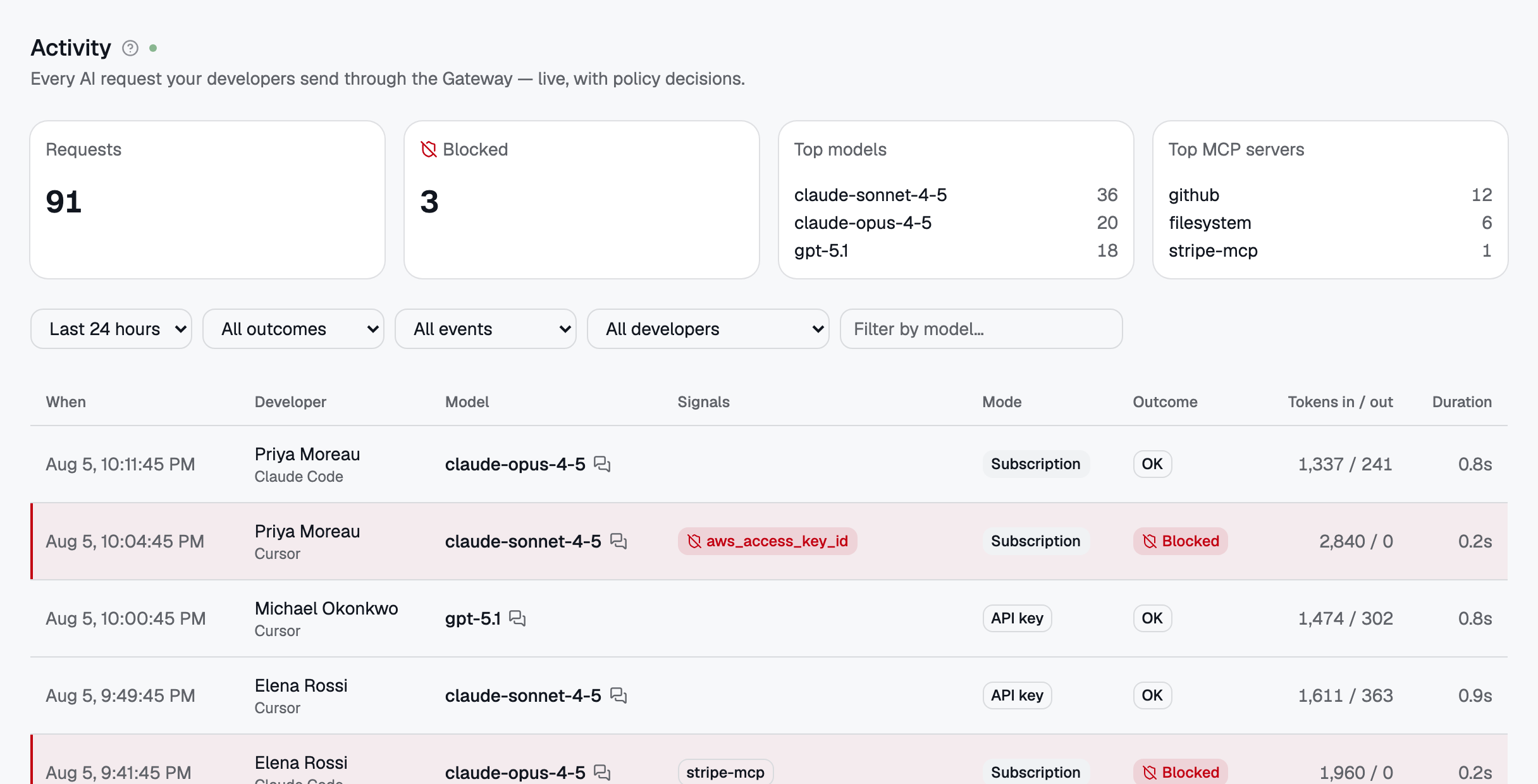 The proof: your request appears in Activity within seconds, with the tool, the model and the policy decision.