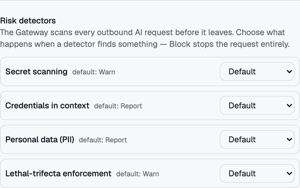 Risk detectors and their actions. The strongest action any detector takes decides the request.