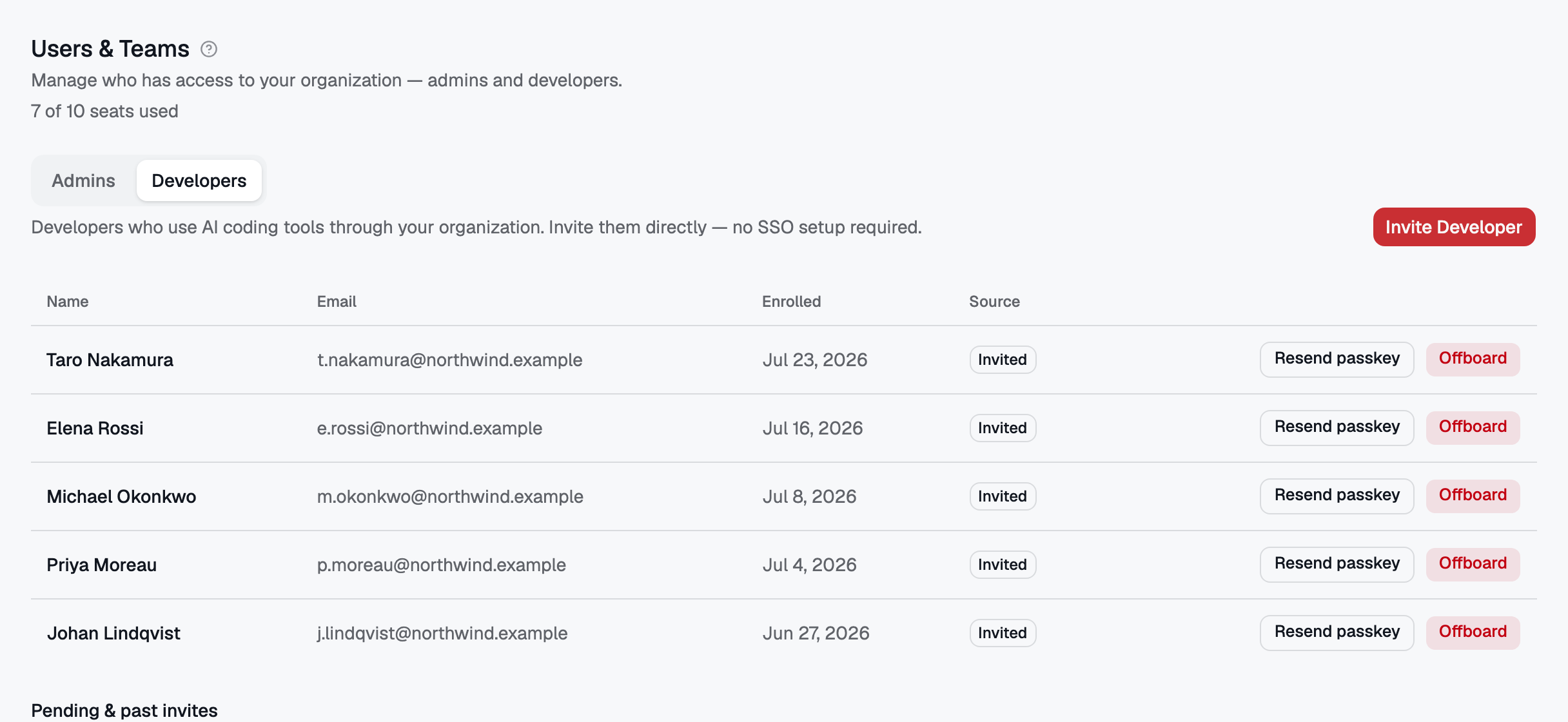 Every developer row carries Offboard — one click revokes their AI access and frees the seat.