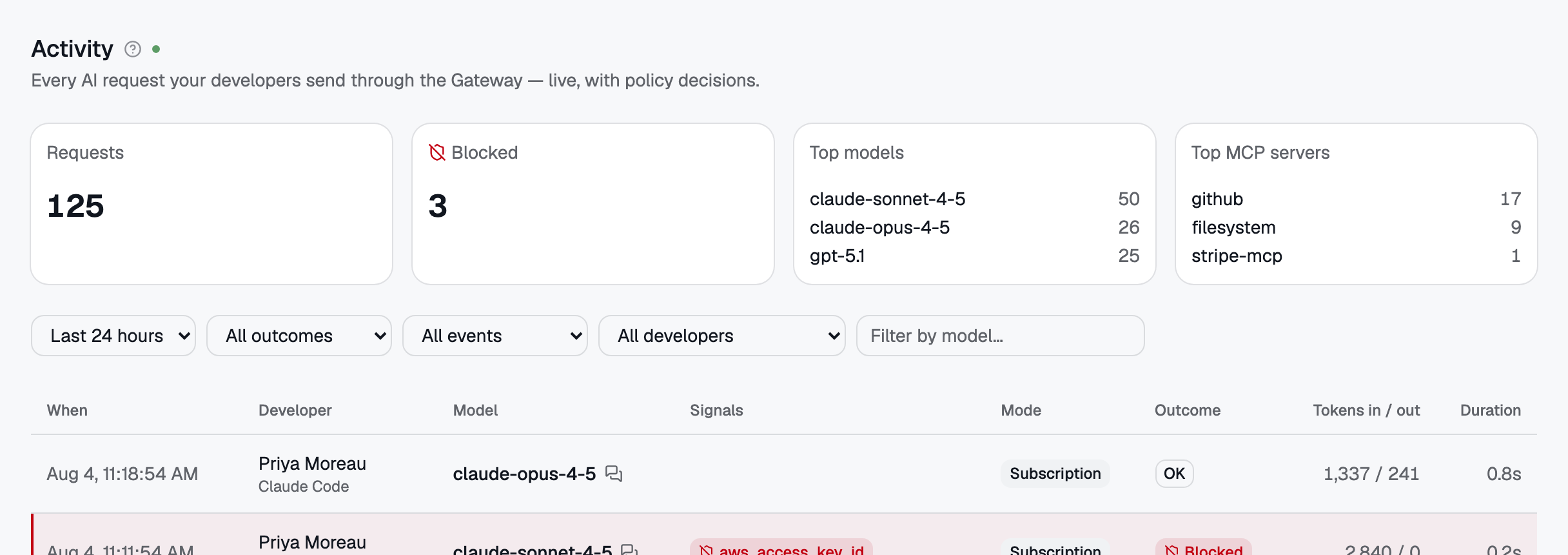 The four tiles and the filter row. "No data yet" rather than a zero, so quiet reads differently from broken.