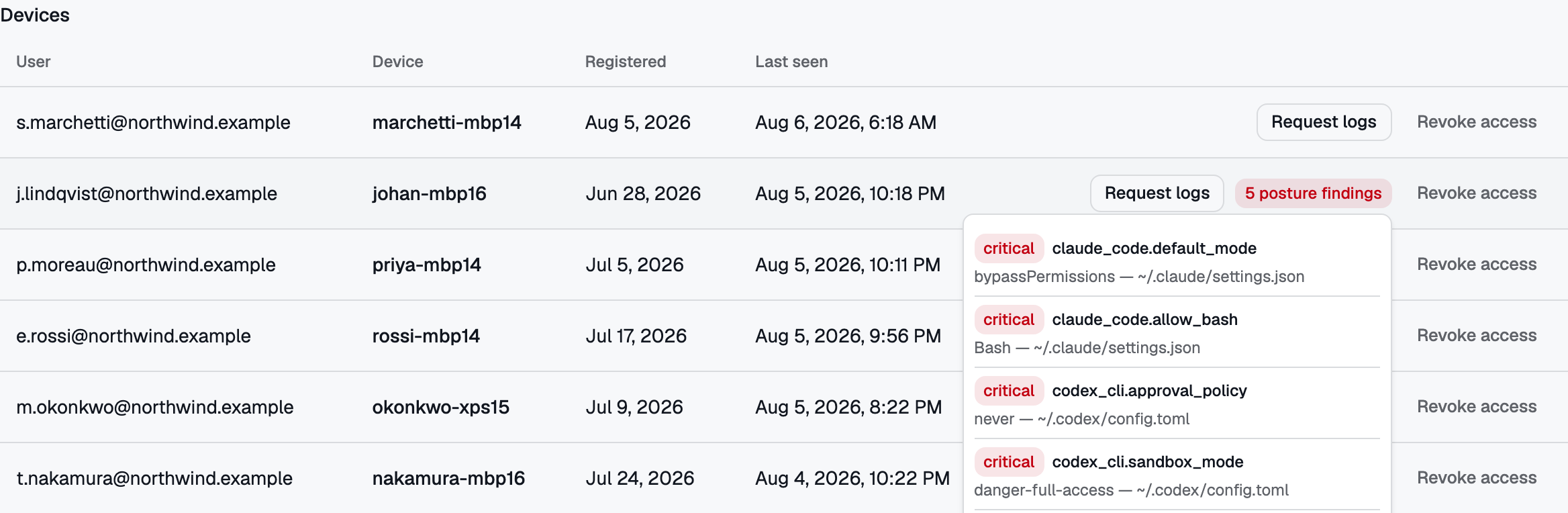 A posture badge opens into the findings behind it: Claude Code running with permissions bypassed and a bare Bash grant, Codex CLI approving nothing and sandboxed with full access. Report-only — nothing here is blocked.
