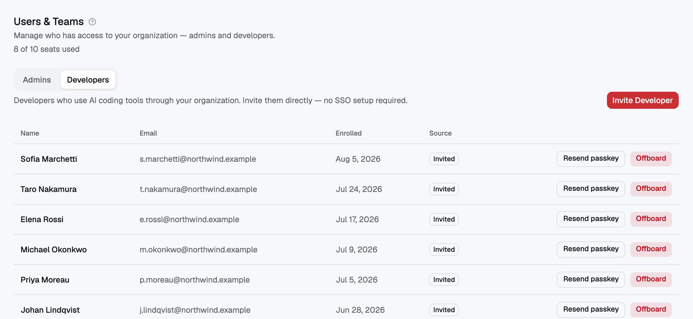 Every developer row carries Offboard — one click revokes their AI access and frees the seat.