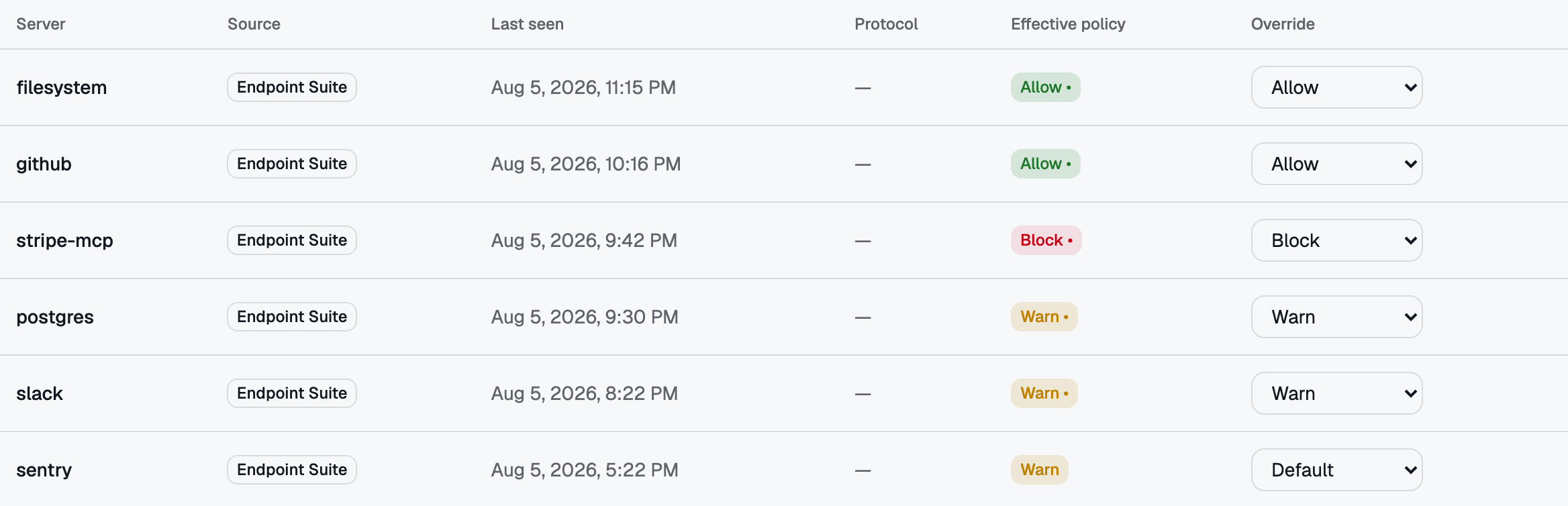 MCP Inventory — every server your developers use, with the rule in force and a per-server override.