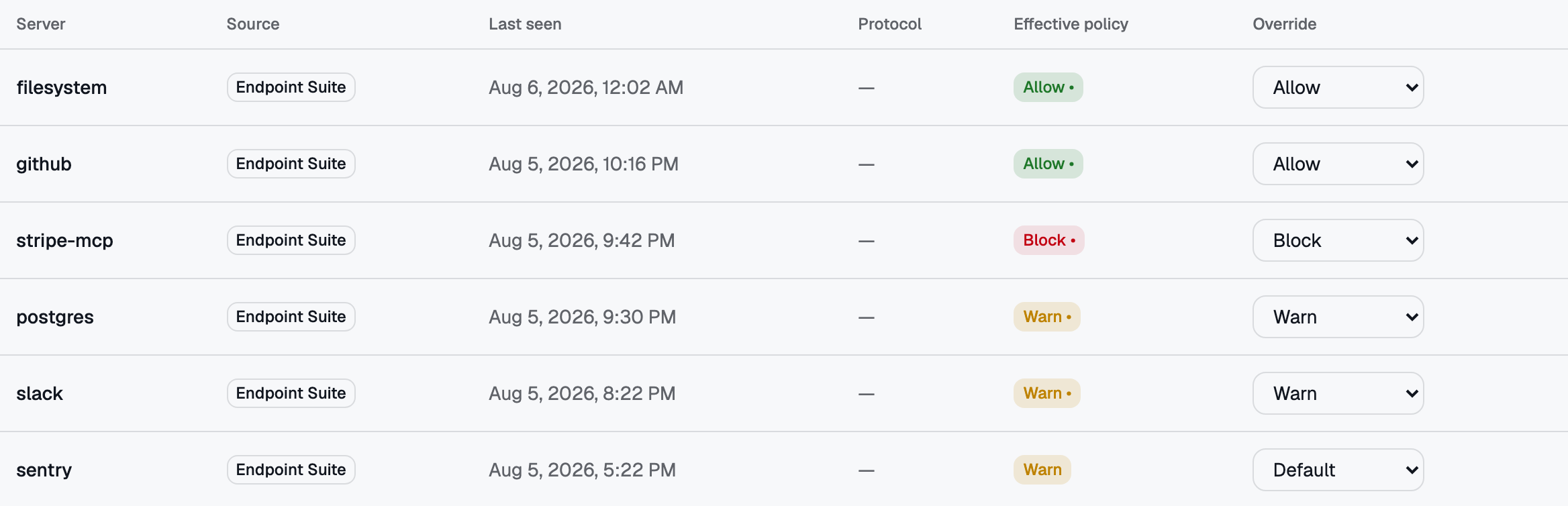 MCP Inventory — every server your developers use, with the rule in force and a per-server override.