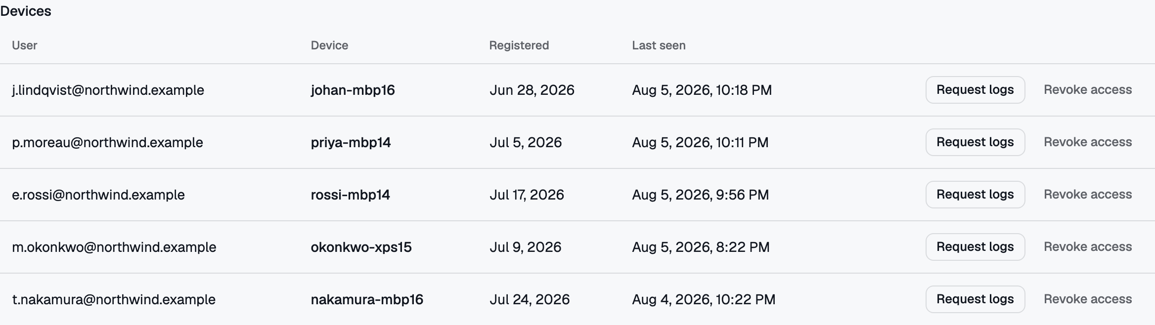 Each device row on Diagnostics carries Request logs — the bundle appears under Log bundles once the machine uploads it.